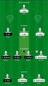ECS BAK vs SKY Dream11 Fantasy Suggestions